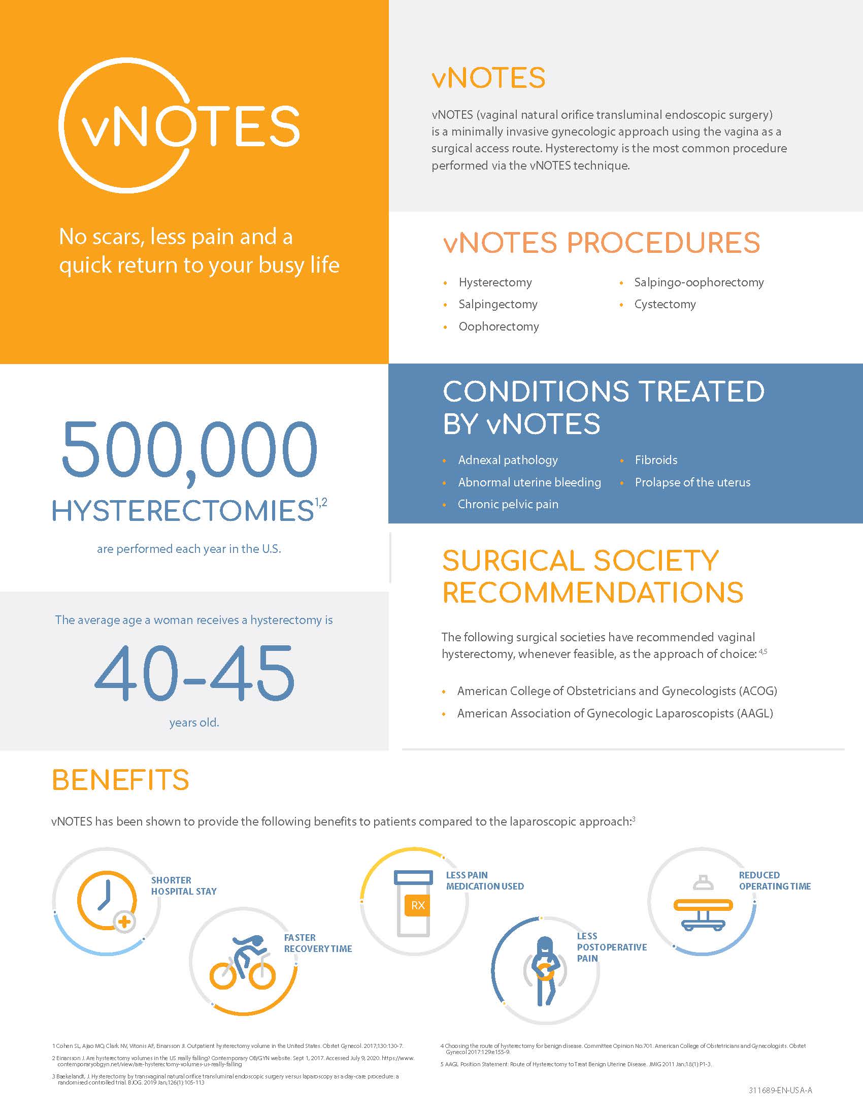 graphic of Vnotes